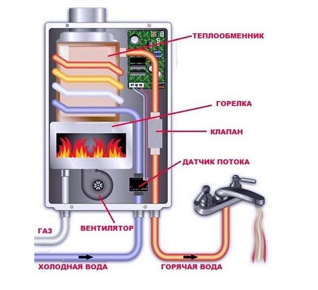 image2 - Какой водонагреватель лучше: проточный или накопительный